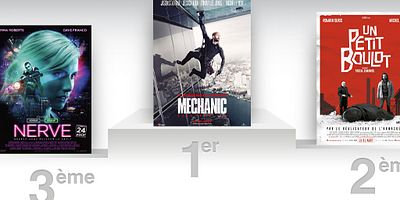 Box-office France : Jason Statham et Mechanic Resurrection délogent Comme des bêtes