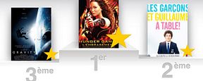 Box-office France : "Hunger Games 2" trois fois plus fort que le premier film ! Box-office France : "Hunger Games 2" trois fois plus fort que le premier film !