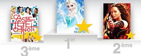 Box-office France : Disney millionnaire avec "La Reine des neiges" Box-office France : Disney millionnaire avec "La Reine des neiges"