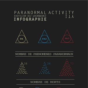 Photo Paranormal Activity 4