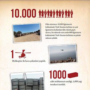 Photo Gallipoli, la bataille des Dardanelles