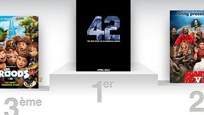 image de la news Le Box Office US fait un Home-Run