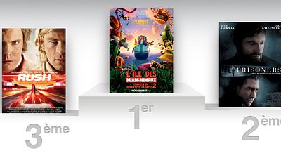 image de la news Une "Tempête de boulettes géantes" s'abat sur le box-office US !