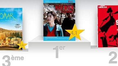 "9 mois ferme", "Omar"... Quel est le meilleur film de la semaine ?