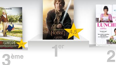 "Le Hobbit : la Désolation de Smaug" : le meilleur film de la semaine selon les critiques spectateurs ! 