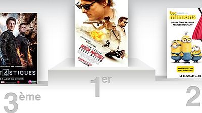 image de la news Box Office France : Mission Impossible, mission accomplie !