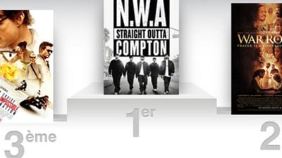 Box office US: NWA Straight Outta Compton encore et toujours au top