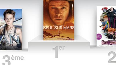 Box-office US : Seul sur Mars confirme, Steve Jobs débute fort