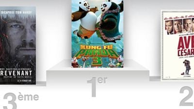 Box office US: Kung Fu Panda 3 résiste au César des frères Coen