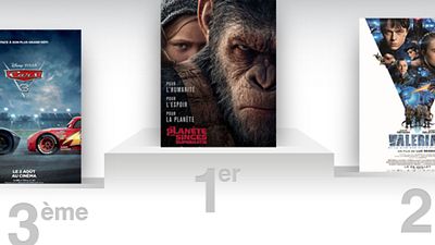 image de la news Box-office France : La Planète des singes et Valérian mènent toujours la danse