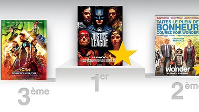 image de la news Box-office US : Justice League déloge Thor Ragnarok