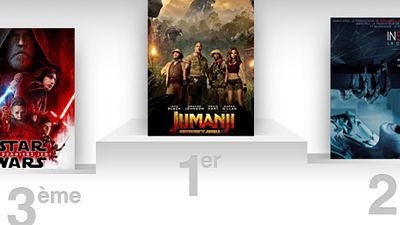 image de la news Box-office US : Star Wars Les Derniers Jedi détrôné par Jumanji
