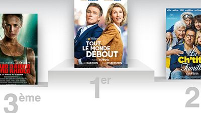 image de la news Box-office France : Franck Dubosc met Tout le monde debout sur la première marche du podium