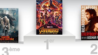 image de la news Box-office France : Avengers Infinity War plus fort que L'Ere d'Ultron !