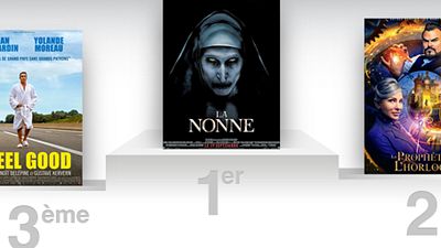 image de la news Box-office France : La Nonne continue d’envoûter le public français