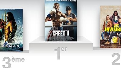 Creed 2 : Rocky vainqueur du box-office français par KO