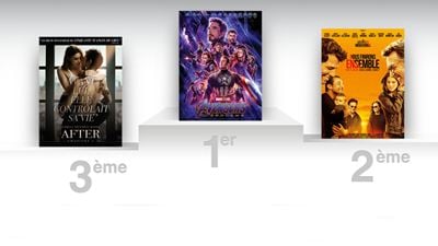 Avengers Endgame devient le plus gros succès du Marvel Cinematic Universe en France !