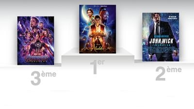 Box-office US Aladdin : le film fait presque deux fois plus que Dumbo