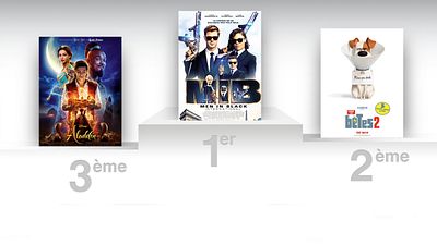 image de la news Men in Black International démarre timidement au box-office US