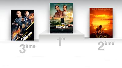 image de la news Once Upon a Time in Hollywood meilleur démarrage français de Tarantino devant Django Unchained !