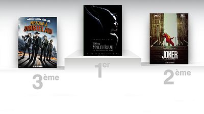 image de la news Box-office US : Maléfique détrône Joker, Zombieland 2 démarre fort