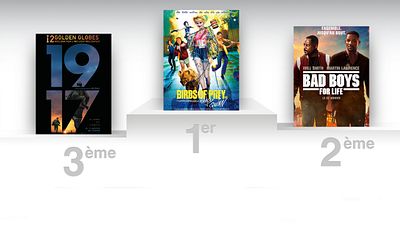 image de la news Box-office US : Birds of Prey moins fort que Suicide Squad