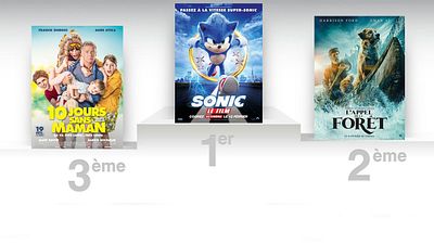 image de la news Box-office France : Sonic approche des 2 millions d'entrées