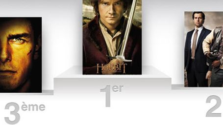 Box-Office Fr : "The Hobbit" toujours en tête