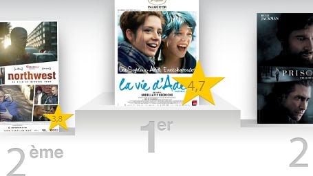 image de la news "La Vie d'Adèle", "Prisoners"... Quel est le meilleur film de la semaine ?
