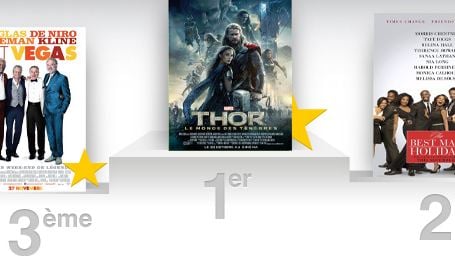 Box-office US : "Thor 2", toujours plus fort !
