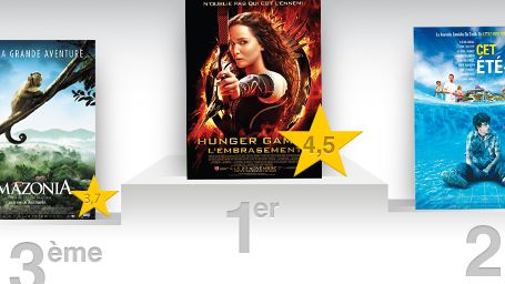 image de la news "Hunger Games 2" : le meilleur film de la semaine selon les critiques spectateurs !