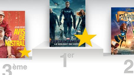 Box-office : Captain America résiste à Clochette !