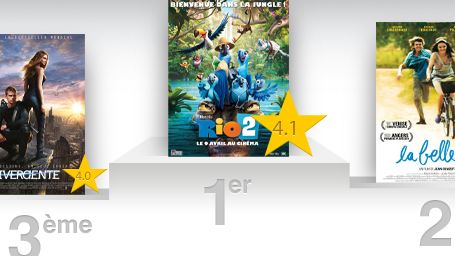 Rio 2 : le meilleur film de la semaine selon les critiques spectateurs ! 
