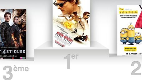 image de la news Box Office France : Mission Impossible, mission accomplie !
