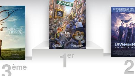 image de la news Box office US : Zootopie résiste à Divergente 3