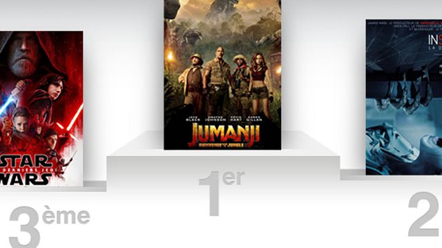 image de la news Box-office US : Star Wars Les Derniers Jedi détrôné par Jumanji