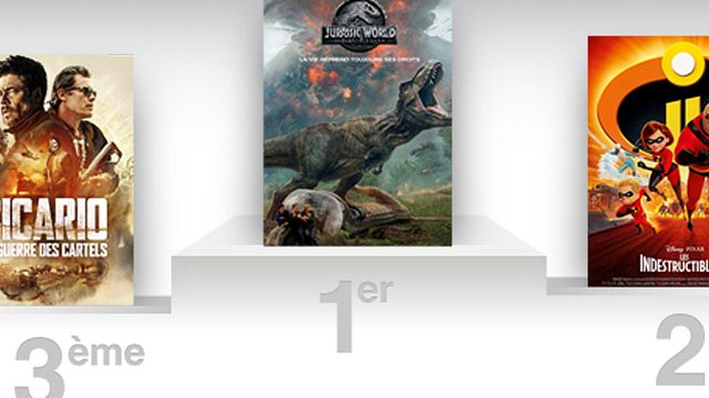 image de la news Box-office US : le nouveau coup de griffe de Jurassic World 2 !