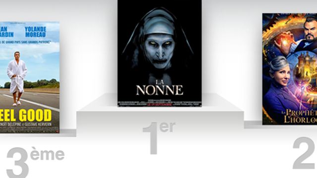 Box-office France : La Nonne continue d’envoûter le public français