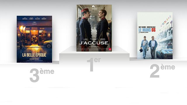 image de la news Box-office France : J'accuse et Le Mans 66 en tête