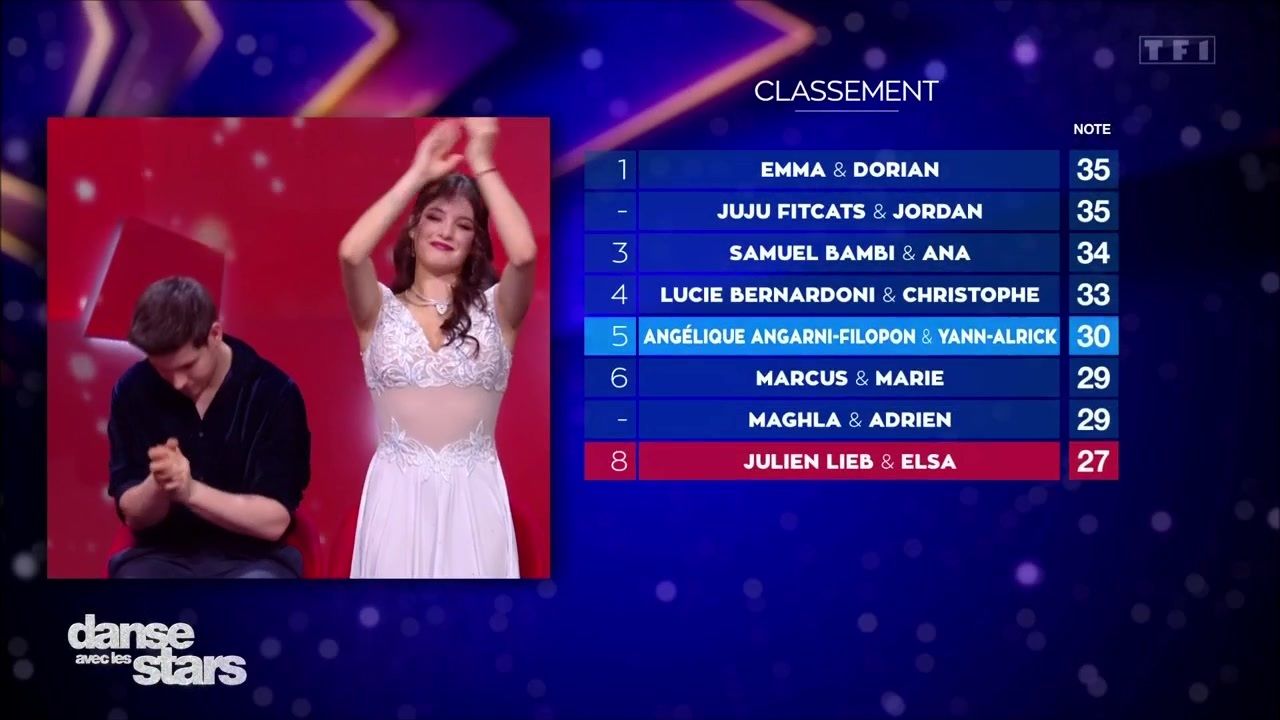 Le classement des jurés de Danse avec les stars le 13 mars 2026