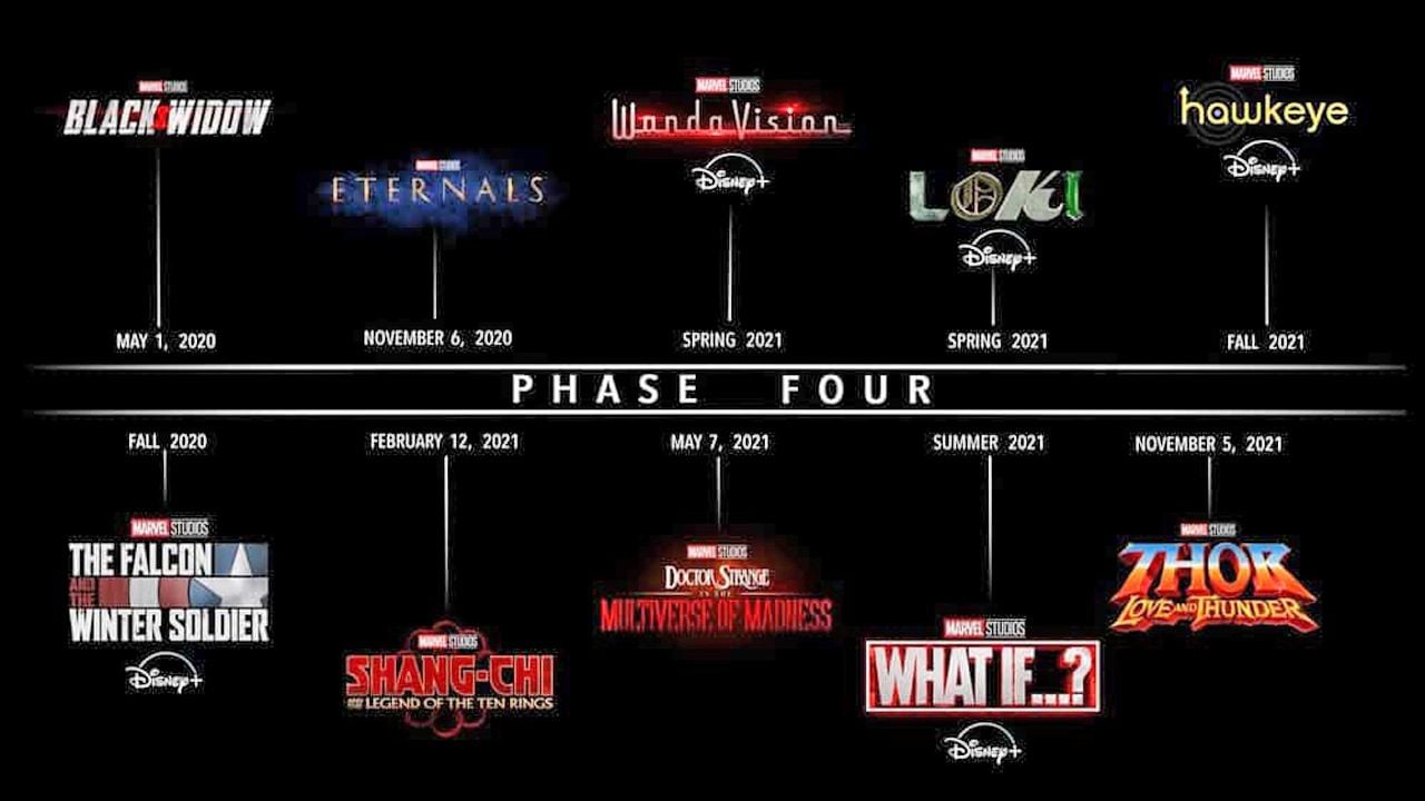 Le projet initial de la Phase 4
