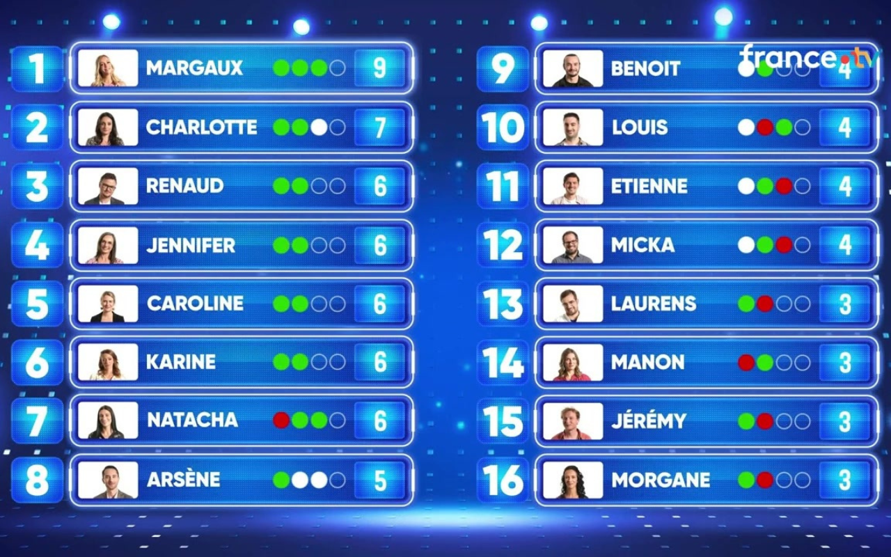 Classement des Masters du 04/11/2025