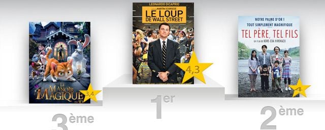 Le Loup De Wall Street Streaming Netflix "Le Loup de Wall Street" : le meilleur film de la semaine selon les