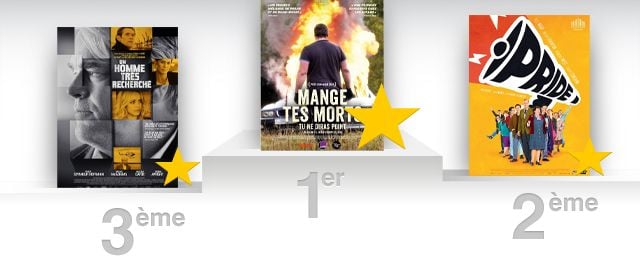 Meilleurs Films à L'affiche Selon La Presse Quel est le meilleur film de la semaine selon la presse ? - Actus Ciné