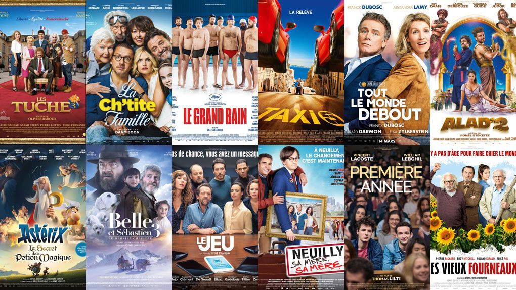 Bilan box-office 2018 : une année record pour l’Amérique, animée